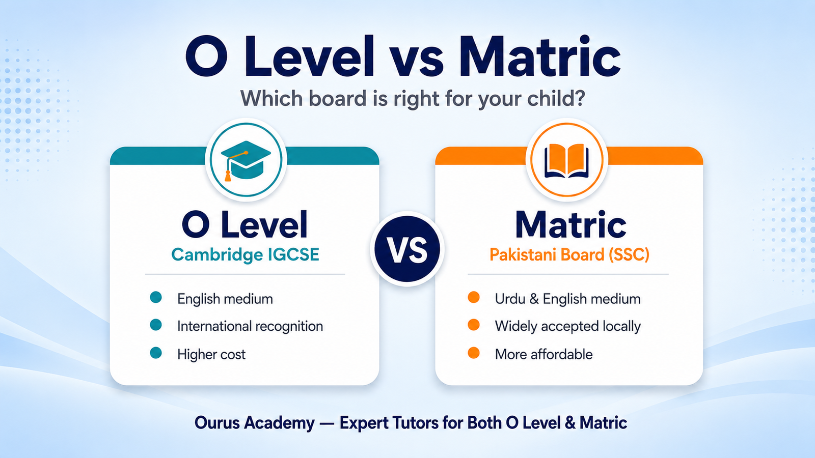 O Level vs Matric comparison for Pakistani students
